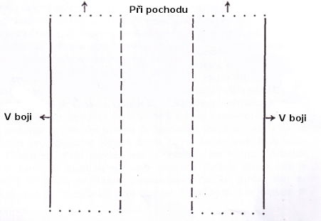 Crassův šik podle Lammerta Crassův šik podle Lammerta