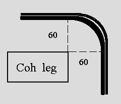 coxa